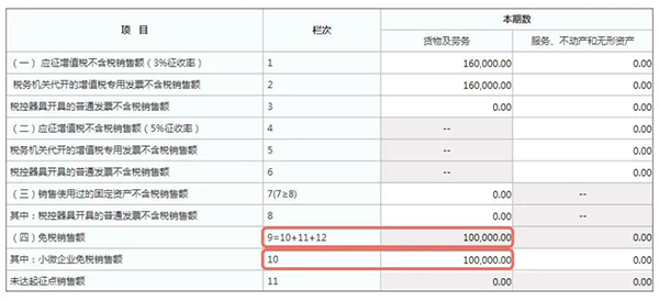 開具普通發票納稅填寫