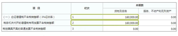 開具專用發票納稅填寫